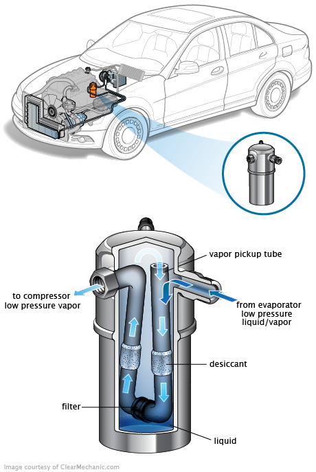 See B2750 repair manual